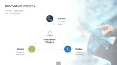 Innovationsmanagement-Toolbox 