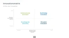 Innovationsmanagement-Toolbox 