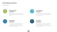 Innovationsmanagement-Toolbox 