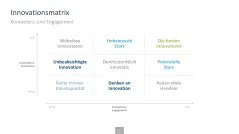 Innovationsmanagement-Toolbox 