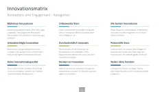 Innovationsmanagement-Toolbox 