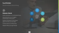 Innovationsmanagement-Toolbox 