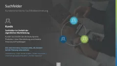 Innovationsmanagement-Toolbox 