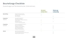 Innovationsmanagement-Toolbox 