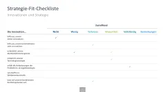 Innovationsmanagement-Toolbox 