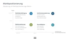 Innovationsmanagement-Toolbox 