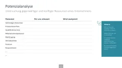 Innovationsmanagement-Toolbox 