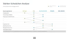 Innovationsmanagement-Toolbox 