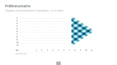 Innovationsmanagement-Toolbox 