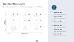 Innovationsmanagement-Toolbox 