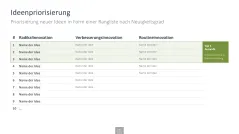 Innovationsmanagement-Toolbox 