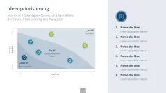 Innovationsmanagement-Toolbox 