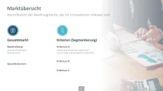 Innovationsmanagement-Toolbox 