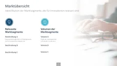 Innovationsmanagement-Toolbox 