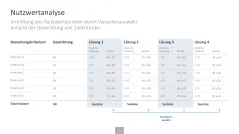 Innovationsmanagement-Toolbox 