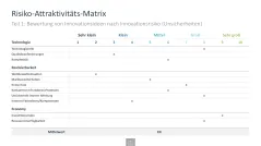 Innovationsmanagement-Toolbox 