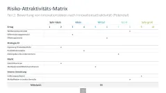 Innovationsmanagement-Toolbox 