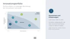 Innovationsmanagement-Toolbox 