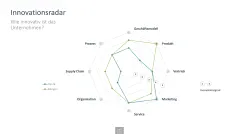 Innovationsmanagement-Toolbox 