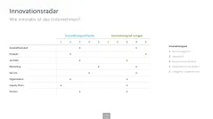 Innovationsmanagement-Toolbox 