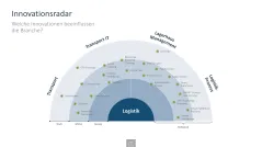 Innovationsmanagement-Toolbox 