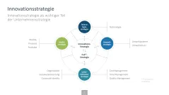 Innovationsmanagement-Toolbox 