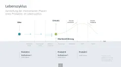 Innovationsmanagement-Toolbox 