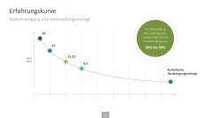 Innovationsmanagement-Toolbox 