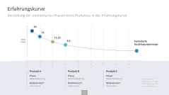 Innovationsmanagement-Toolbox 