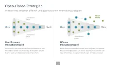 Innovationsmanagement-Toolbox 