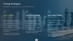 Innovationsmanagement-Toolbox 