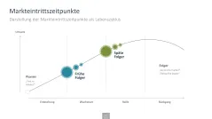 Innovationsmanagement-Toolbox 