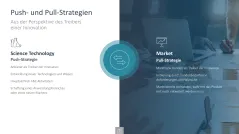 Innovationsmanagement-Toolbox 