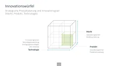 Innovationsmanagement-Toolbox 
