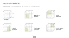 Innovationsmanagement-Toolbox 