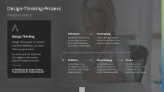 Innovationsmanagement-Toolbox 