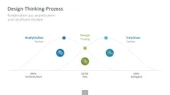 Innovationsmanagement-Toolbox 