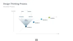 Innovationsmanagement-Toolbox 