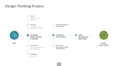 Innovationsmanagement-Toolbox 