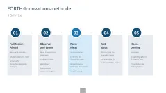 Innovationsmanagement-Toolbox 