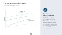 Innovationsmanagement-Toolbox 