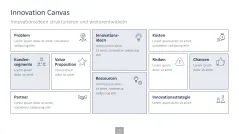 Innovationsmanagement-Toolbox 