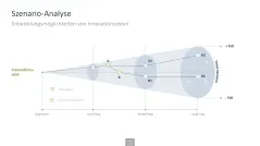 Innovationsmanagement-Toolbox 