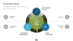 Innovationsmanagement-Toolbox 