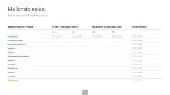 Innovationsmanagement-Toolbox 