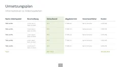 Innovationsmanagement-Toolbox 