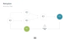 Innovationsmanagement-Toolbox 