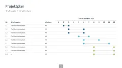 Innovationsmanagement-Toolbox 