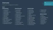 Innovation Management Toolbox