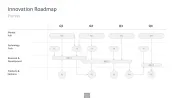 Innovation Management Toolbox
